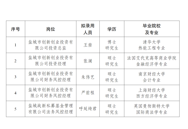 凤凰体育(中国)官方网站
拟录用人员公示-高层次人才20251202_01.png